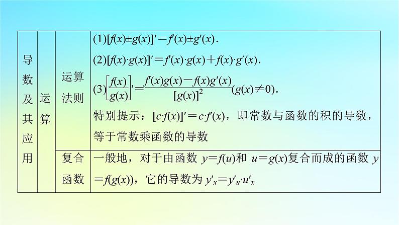 新教材2024版高中数学第五章一元函数的导数及其应用章末素养提升课件新人教A版选择性必修第二册07