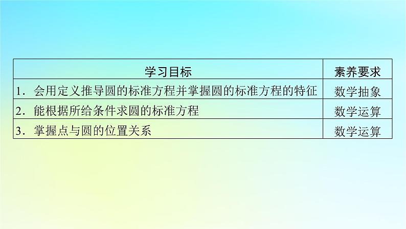 新教材2024版高中数学第二章直线和圆的方程2.4圆的方程2.4.1圆的标准方程课件课件新人教A版选择性必修第一册第2页