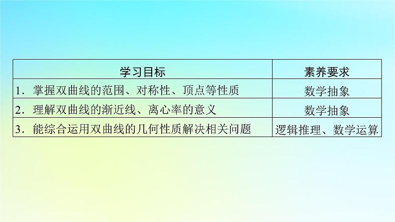 新教材2024版高中数学第三章圆锥曲线的方程3.2双曲线3.2.2双曲线的简单几何性质课件新人教A版选择性必修第一册02