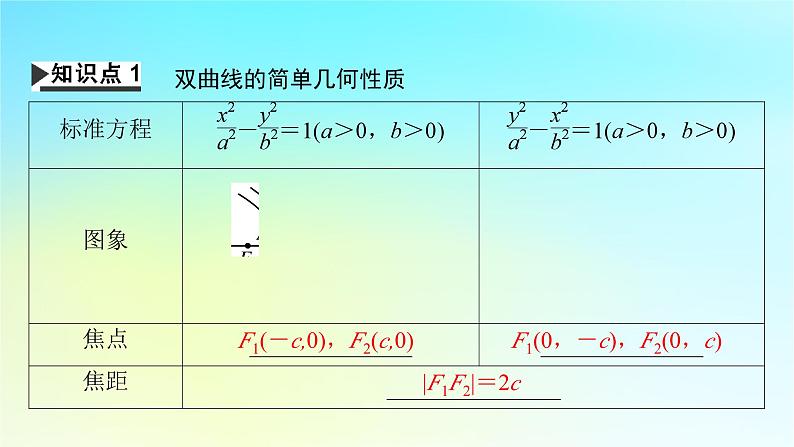 新教材2024版高中数学第三章圆锥曲线的方程3.2双曲线3.2.2双曲线的简单几何性质课件新人教A版选择性必修第一册04