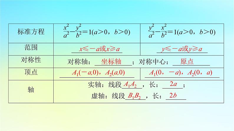 新教材2024版高中数学第三章圆锥曲线的方程3.2双曲线3.2.2双曲线的简单几何性质课件新人教A版选择性必修第一册05