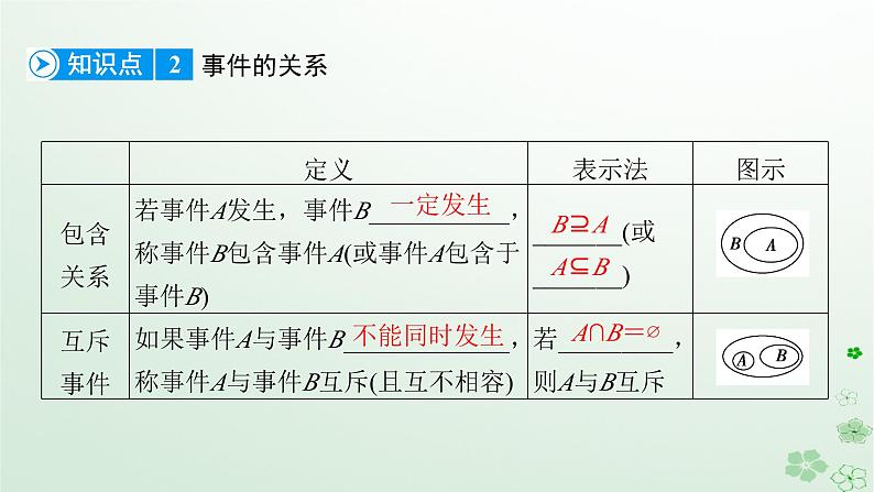 新教材适用2023_2024学年高中数学第10章概率10.1随机事件与概率10.1.2事件的关系和运算课件新人教A版必修第二册第8页