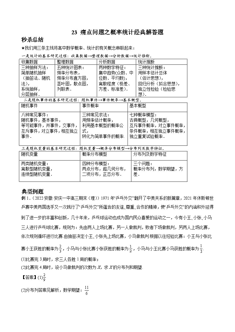 痛点问题之概率统计经典解答题(教师版) -【一线优题】2022年高考数学-考前高效冲刺-新高考版第1页