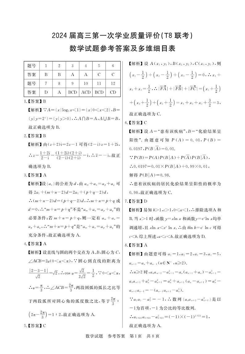 (T8联考)2024届高三第一次学业质量评价+数学答案第1页