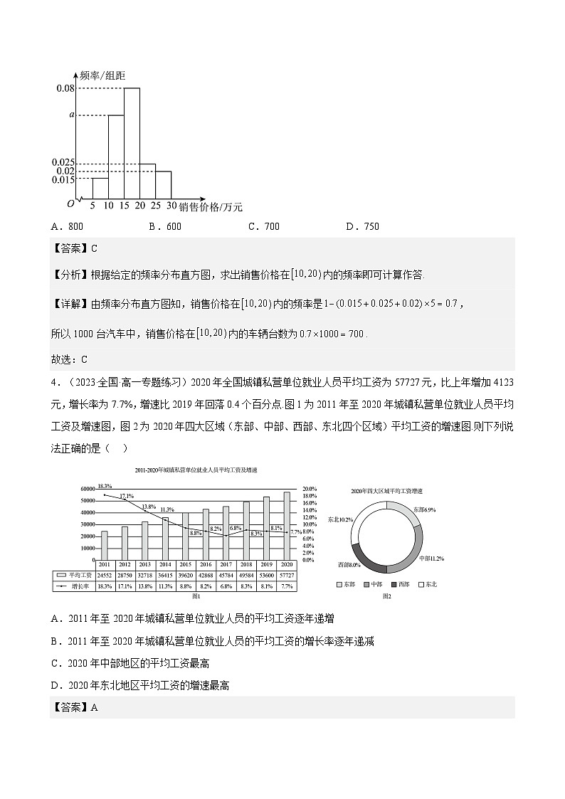 9.2.1 《总体取值规律的估计(第1+2课时)》课件+分层练习(基础+提升,含答案解析)02