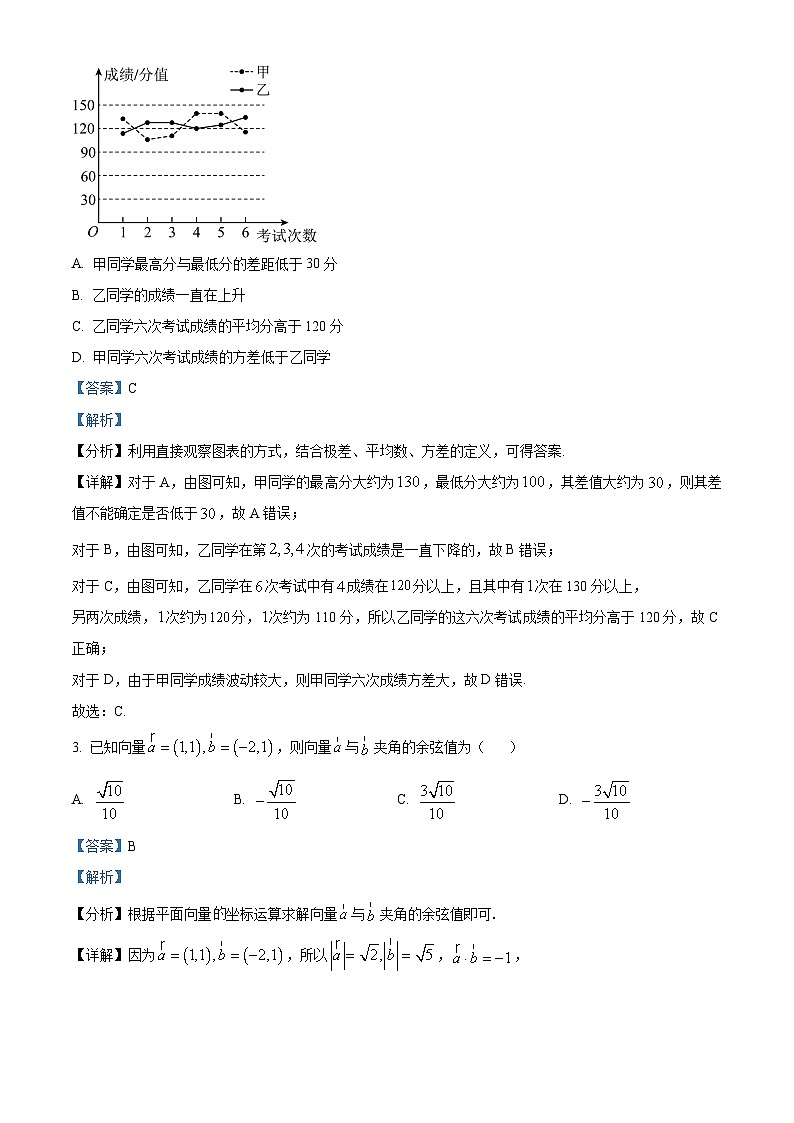 河南省开封市五校2022-2023学年高一下学期期末联考数学试题(Word版附解析)第2页