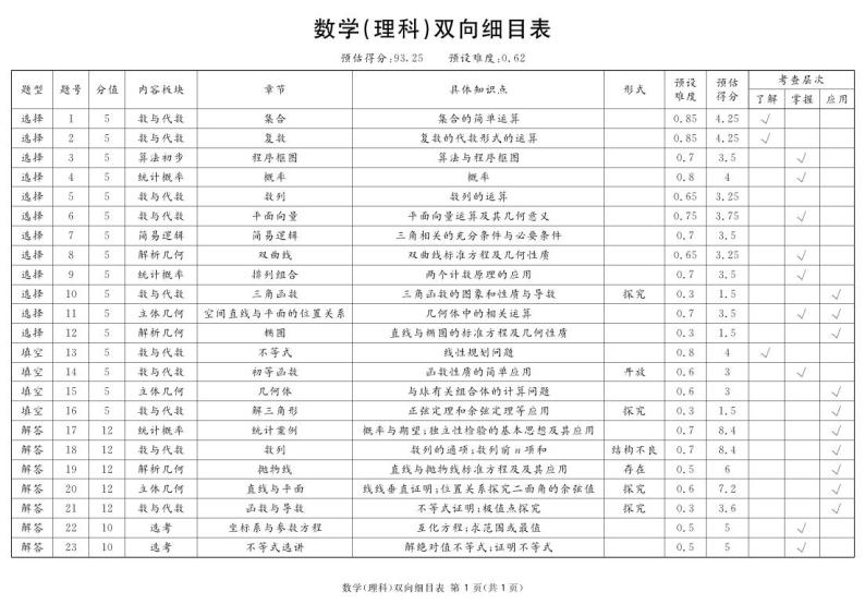 2024遂宁高三上学期第一次诊断性考试数学（文）PDF版含解析01