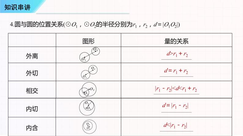 串讲02 圆与方程-2023-2024学年高二数学上学期期末常考题型+易错题（苏教版）课件PPT06