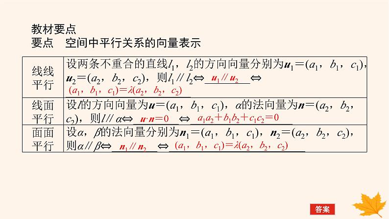 新教材2023版高中数学第一章空间向量与立体几何1.4空间向量的应用1.4.1用空间向量研究直线平面的位置关系第二课时空间中直线平面的平行课件新人教A版选择性必修第一册05