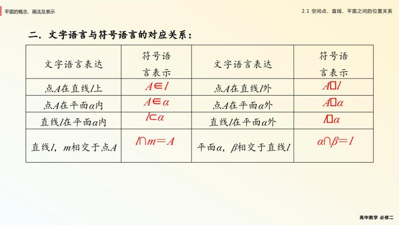 人教新课标A版高中数学必修二2.1课件+同步练习07