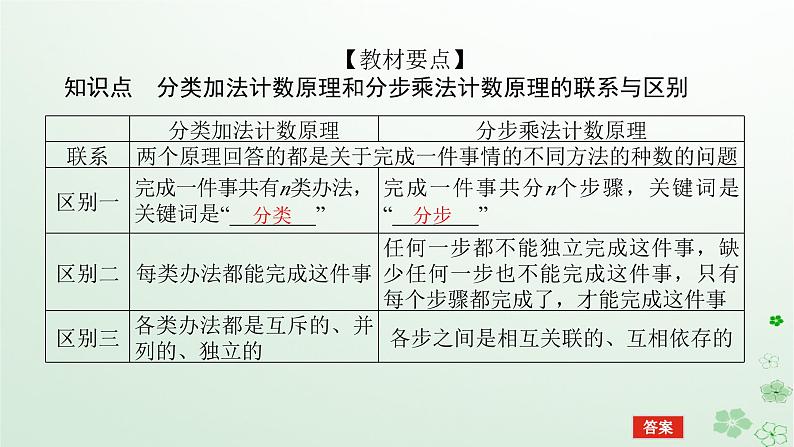 新教材2023版高中数学第三章排列组合与二项式定理3.1排列与组合3.1.1基本计数原理第二课时基本计数原理的应用课件新人教B版选择性必修第二册05