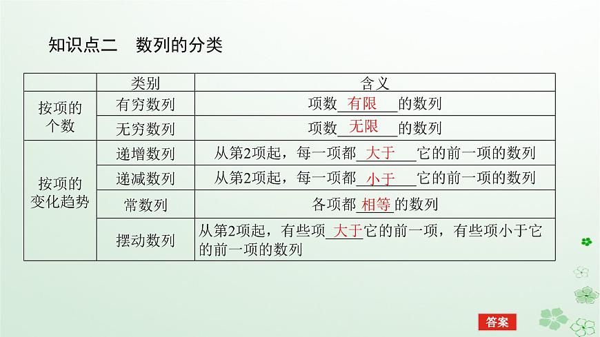 新教材2023版高中數(shù)學(xué)第五章數(shù)列5.1數(shù)列基礎(chǔ)5.1.1數(shù)列的概念課件新人教B版選擇性必修第三冊(cè)第7頁