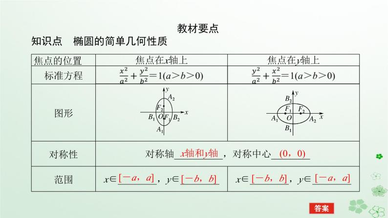 新教材2023版高中数学第二章平面解析几何2.5椭圆及其方程2.5.2椭圆的几何性质课件新人教B版选择性必修第一册05