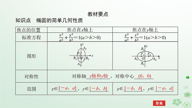 新教材2023版高中数学第二章平面解析几何2.5椭圆及其方程2.5.2椭圆的几何性质课件新人教B版选择性必修第一册第5页