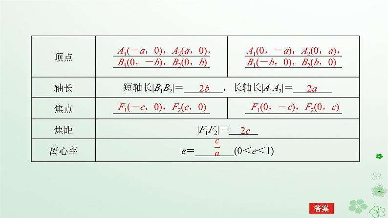 新教材2023版高中数学第二章平面解析几何2.5椭圆及其方程2.5.2椭圆的几何性质课件新人教B版选择性必修第一册第6页