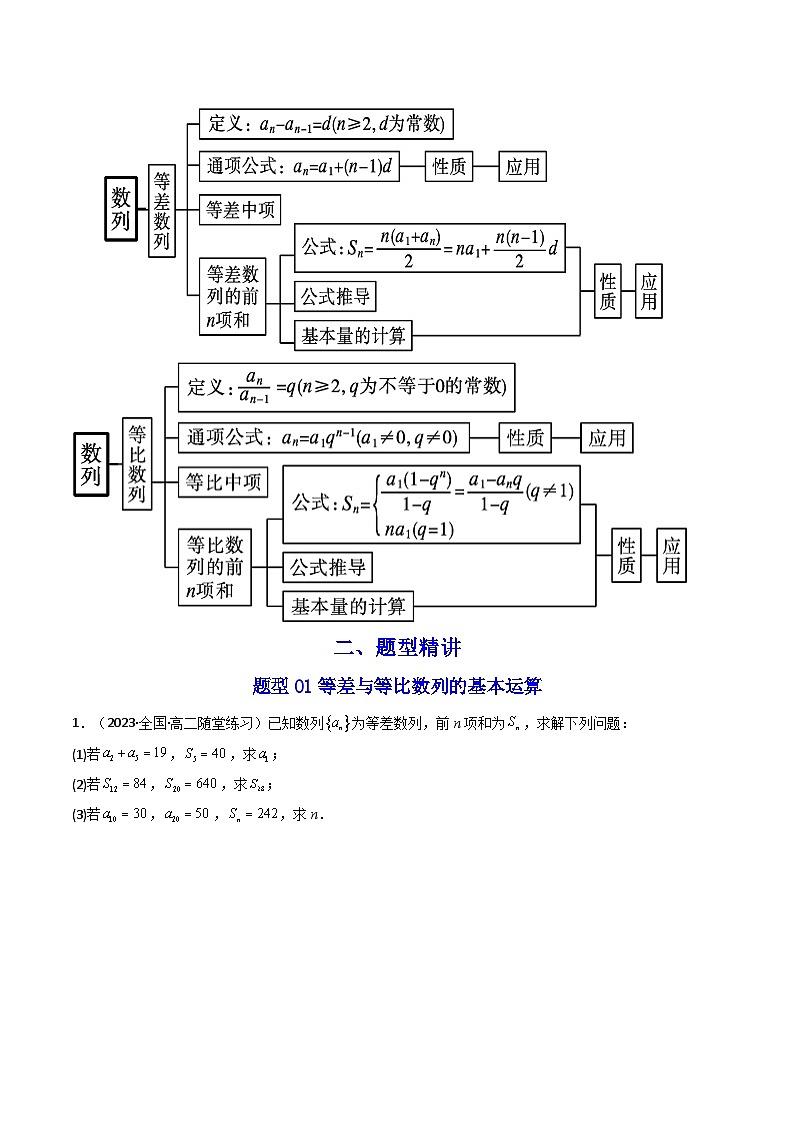 第08讲 第四章 数列 重点题型章末总结-高二数学同步讲练测(人教A版选择性必修第二册)02
