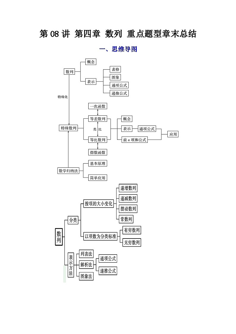 第08讲 第四章 数列 重点题型章末总结-高二数学同步讲练测(人教A版选择性必修第二册)01