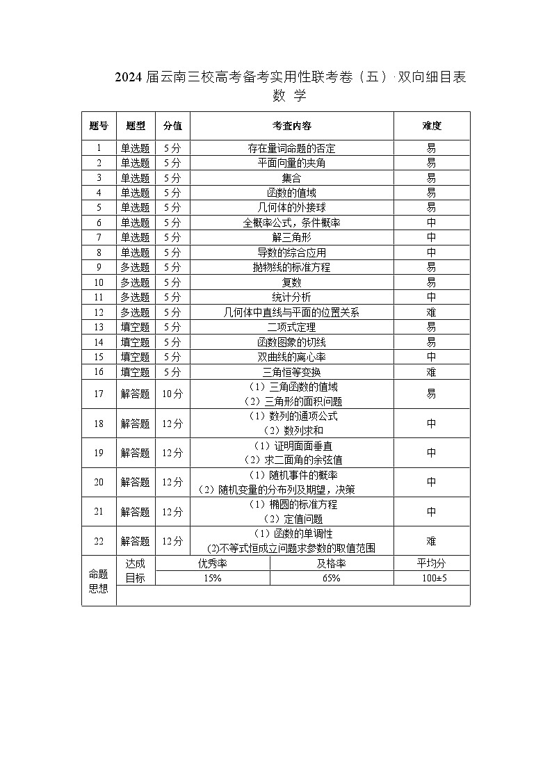 2024届云南三校高考备考实用性联考卷(五)数学01