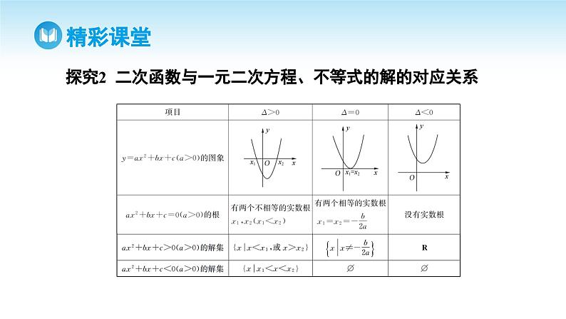 人教A版高中数学必修第一册课件 第2章 2.3 二次函数与一元二次方程、不等式(课件)第7页