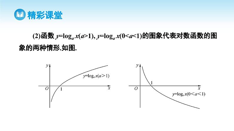 人教A版高中数学必修第一册课件 第4章 4.4.2 对数函数的图象和性质(课件)06
