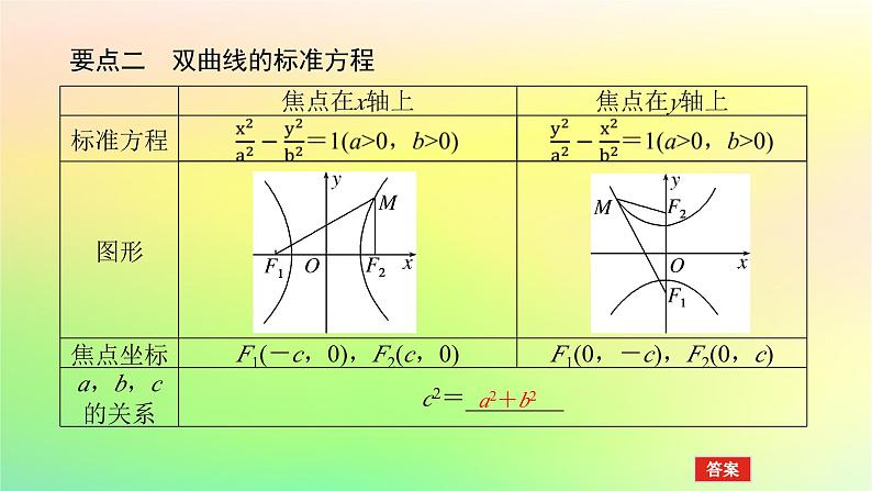 新教材2023版高中数学第二章圆锥曲线2双曲线2.1双曲线及其标准方程课件北师大版选择性必修第一册06