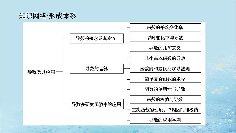 新教材2023版高中数学第1章导数及其应用章末复习课课件湘教版选择性必修第二册02