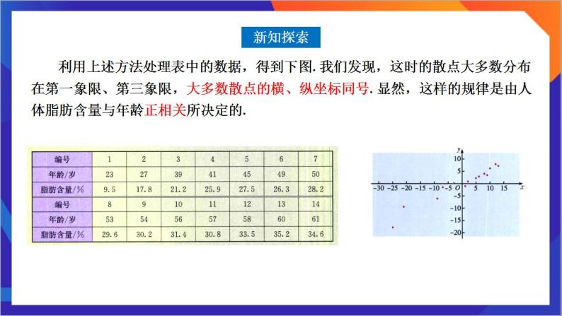 8.1.2《 样本相关系数》课件-人教版高中数学选修三03