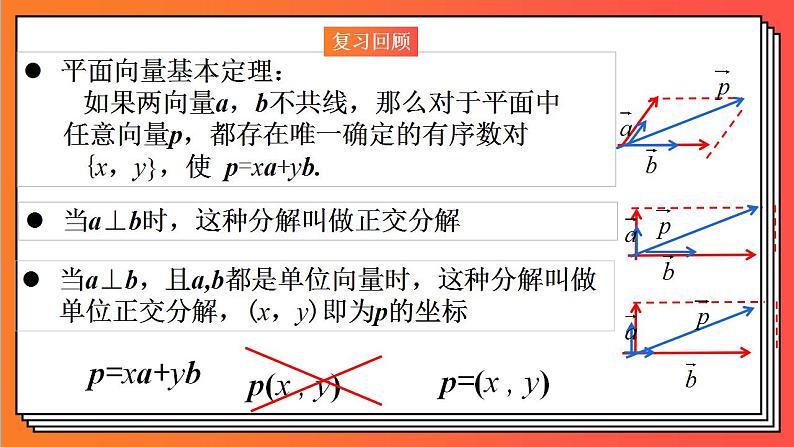 1.3.1《空间直角坐标系》课件-人教版高中数学选修一02