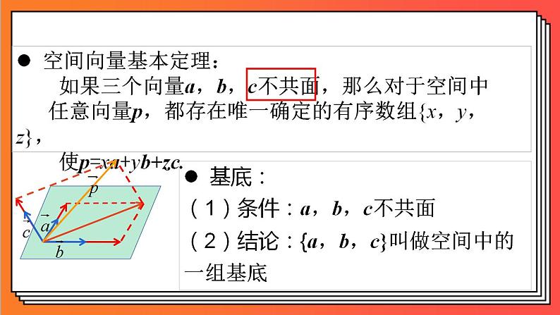 1.3.1《空间直角坐标系》课件-人教版高中数学选修一03
