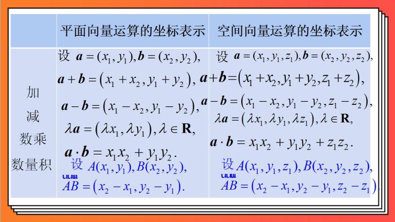 1.3.2《空间向量运算的坐标表示》课件-人教版高中数学选修一04