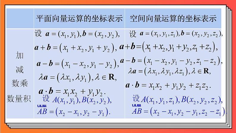1.3.2《空间向量运算的坐标表示》课件-人教版高中数学选修一第4页
