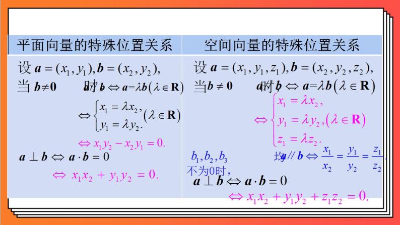 1.3.2《空间向量运算的坐标表示》课件-人教版高中数学选修一06