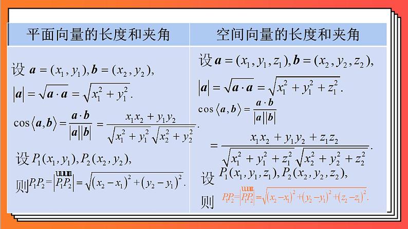 1.3.2《空间向量运算的坐标表示》课件-人教版高中数学选修一第7页