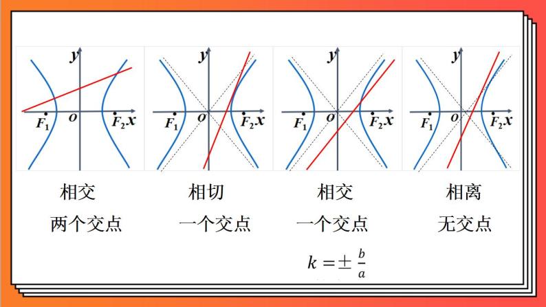 3.2.2 《双曲线的简单几何性质3》课件-人教版高中数学选修一05