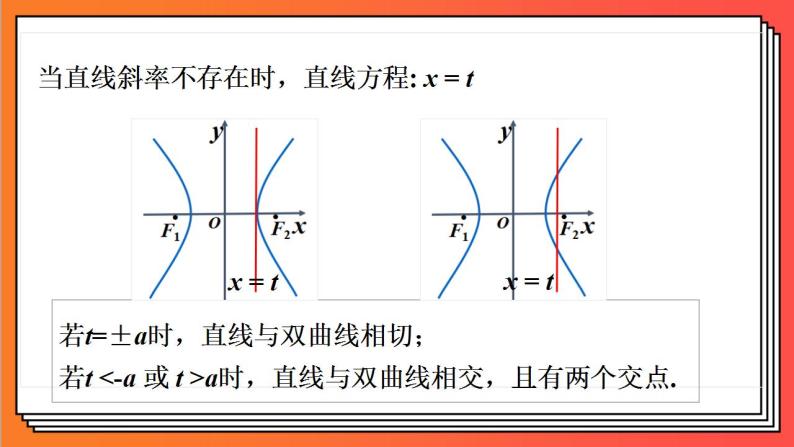 3.2.2 《双曲线的简单几何性质3》课件-人教版高中数学选修一07