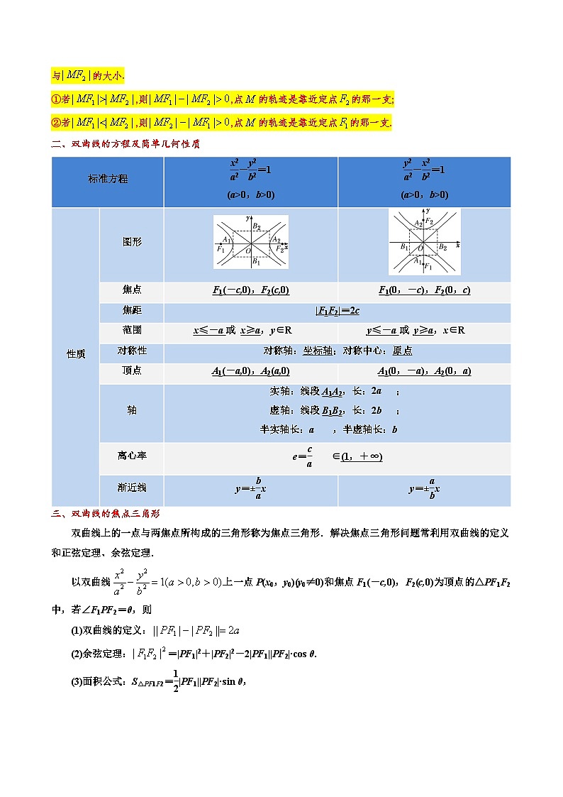 专题13 双曲线(解析版)第3页