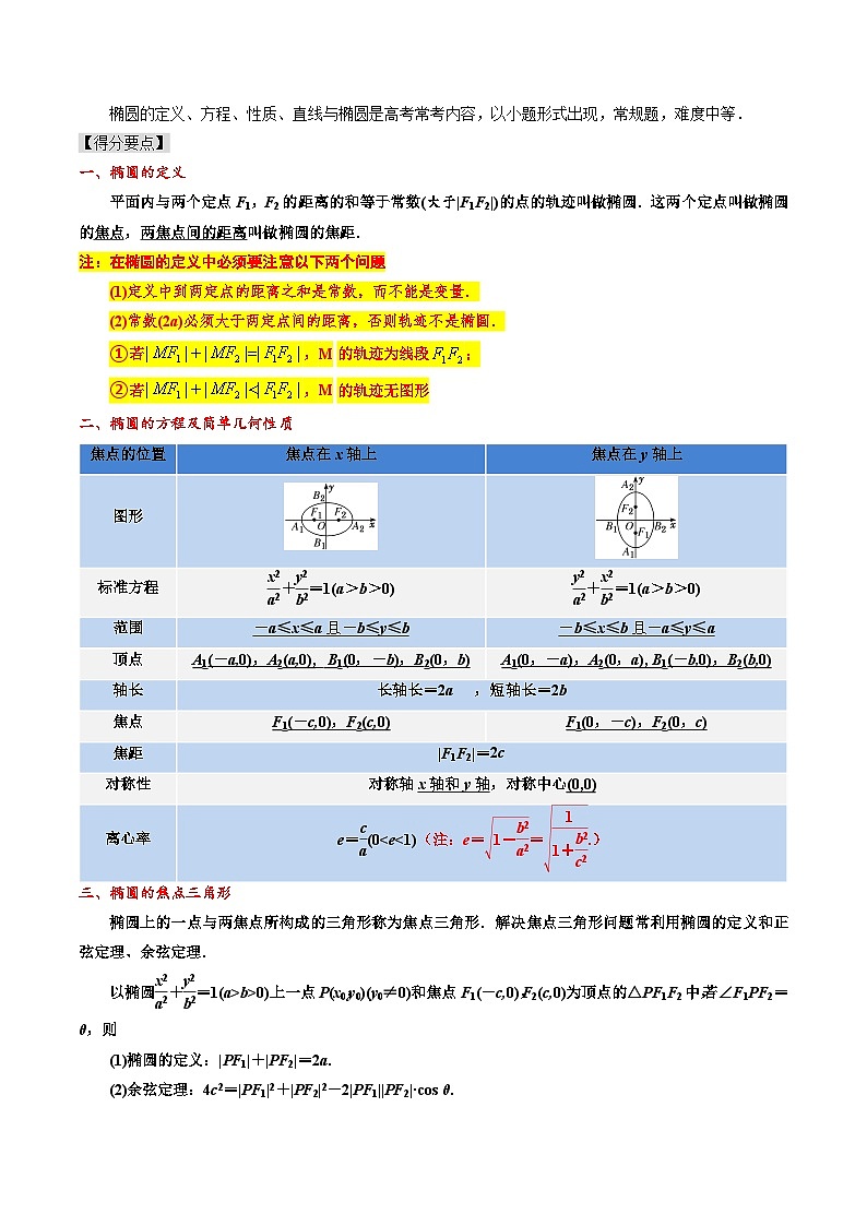 专题12 椭圆(原卷版)第2页
