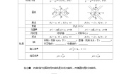 数学第3章 圆锥曲线与方程3.2 双曲线学案
