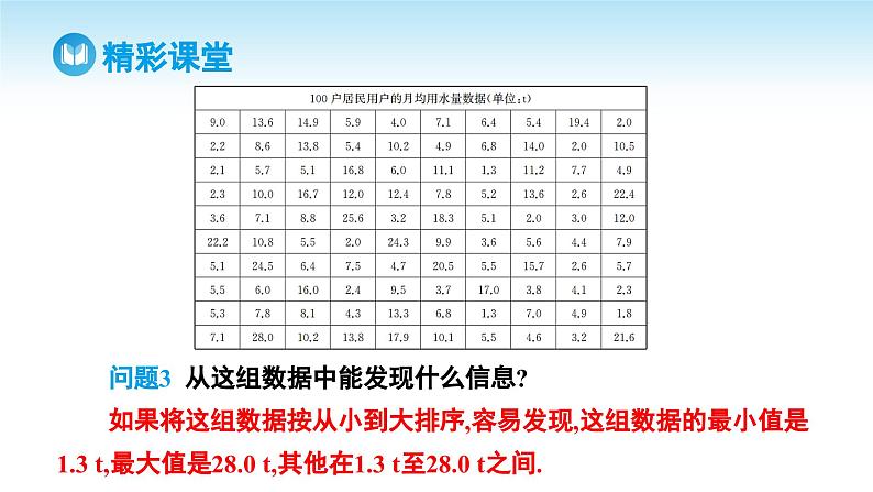 人教A版高中数学必修第二册 第9章 9.2.1 总体取值规律的估计 第1课时 频率分布表和频率分布直方图(课件)08