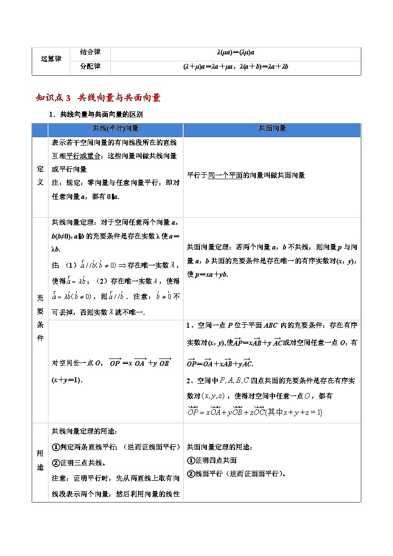第01讲 空间向量与立体几何-【寒假讲义】高二数学寒假讲义练习(新人教A专用)03