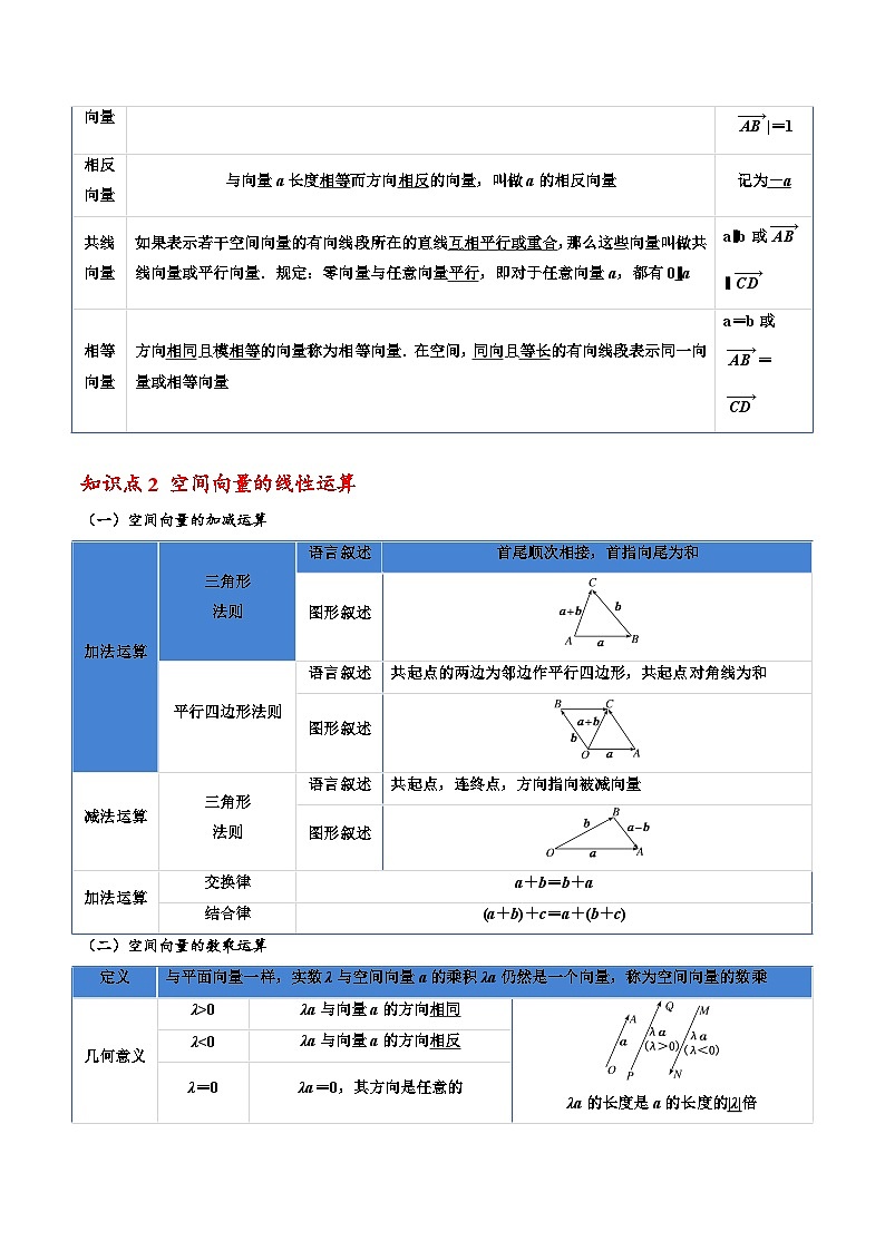 第01讲 空间向量与立体几何-【寒假讲义】高二数学寒假讲义练习(新人教A专用)02