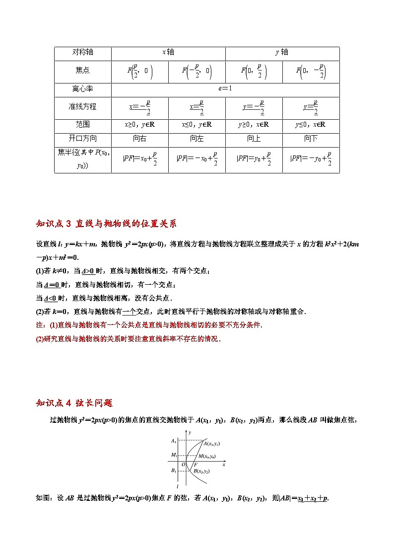 第05讲 抛物线-【寒假讲义】高二数学寒假讲义练习(新人教A专用)02