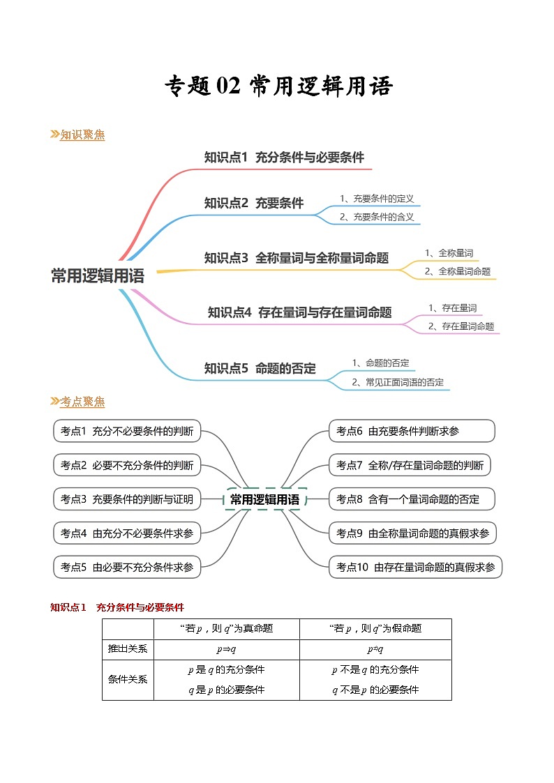 【寒假作业】苏教版2019 高中数学 高一寒假提升训练 专题02  常用逻辑用语(10大考点,知识串讲+热考题型+专题训练)(原卷版)讲义第1页