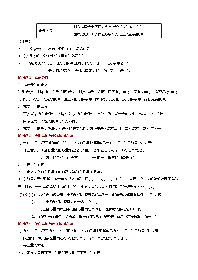 【寒假作业】苏教版2019 高中数学 高一寒假提升训练 专题02  常用逻辑用语(10大考点,知识串讲+热考题型+专题训练)(原卷版)讲义第2页