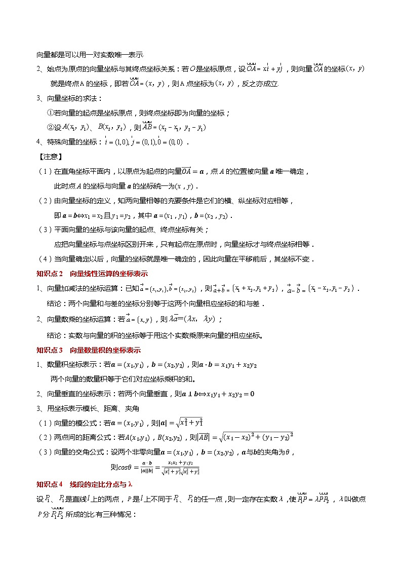 【寒假作业】苏教版2019 高中数学 高一寒假提升训练 专题06+向量坐标表示与应用(10大考点,知识串讲+热考题型+专题训练)-讲义02