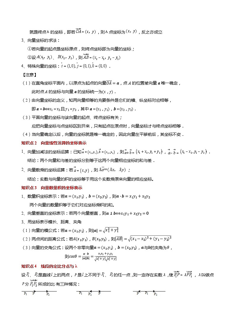 【寒假作业】苏教版2019 高中数学 高一寒假提升训练 专题06+向量坐标表示与应用(10大考点,知识串讲+热考题型+专题训练)-讲义02