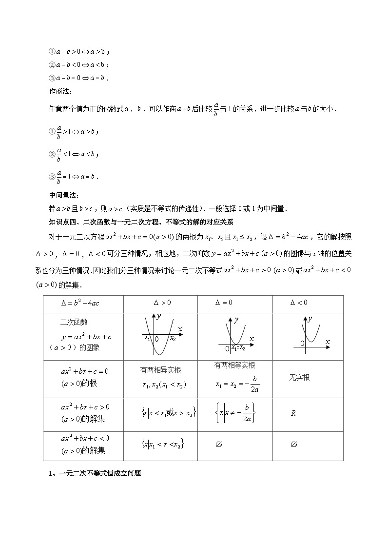 【寒假作业】（人教A版2019）高中数学 高一数学寒假巩固提升训练 专题02+含参不等式与不等式恒成立、能成立问题（八大考点）-讲义03