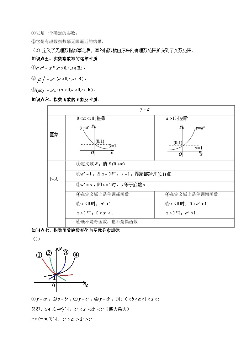 【寒假作业】（人教A版2019）高中数学 高一数学寒假巩固提升训练 专题04+与指数函数、对数函数有关的复合函数及函数方程综合应用+（十大题型）-讲义03