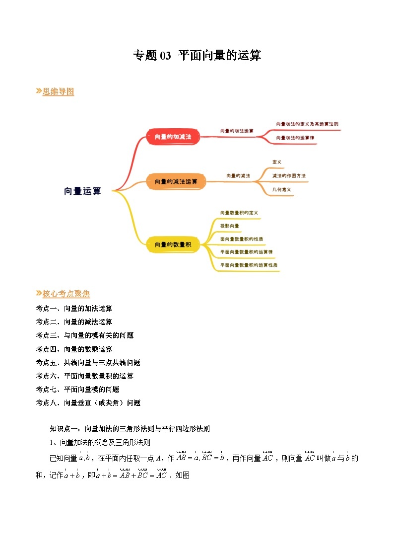 【寒假作业】高中数学 高一寒假巩固提升训练 专题02+平面向量的运算（八大考点）-练习01