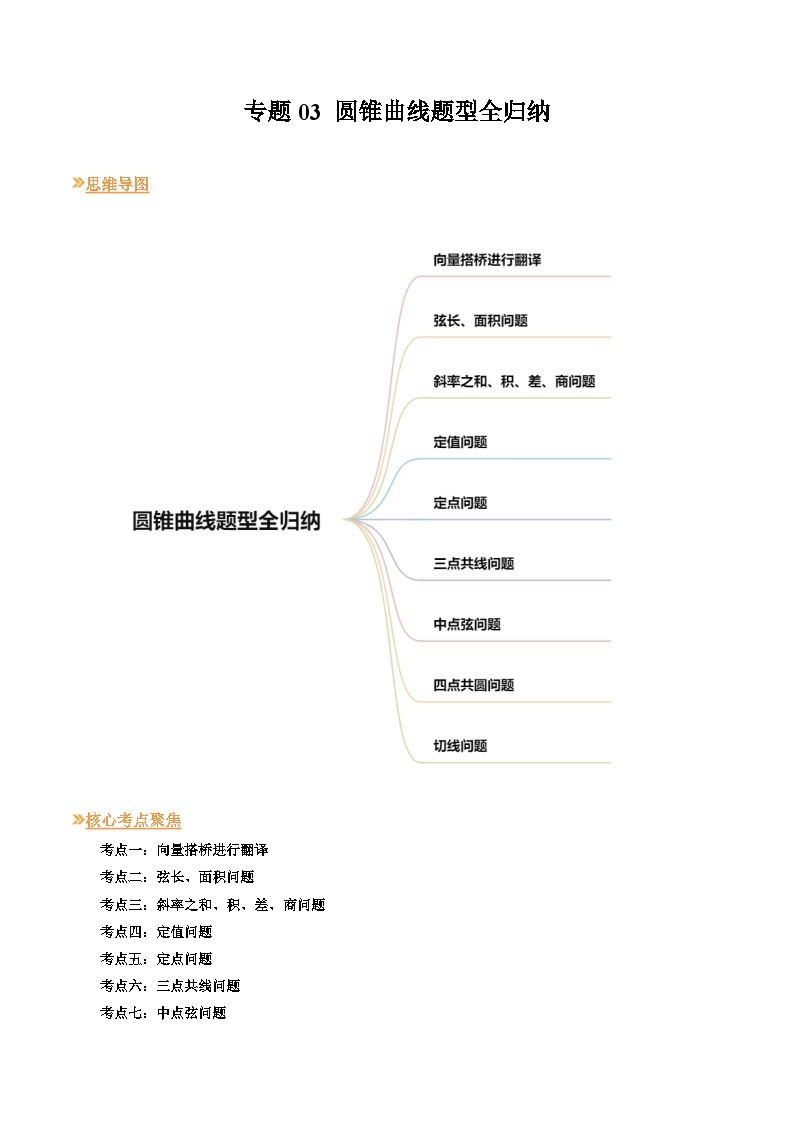 【寒假作业】人教A版2019 高中数学 高二寒假巩固训练专题03+圆锥曲线题型全归纳（九大考点）-练习01